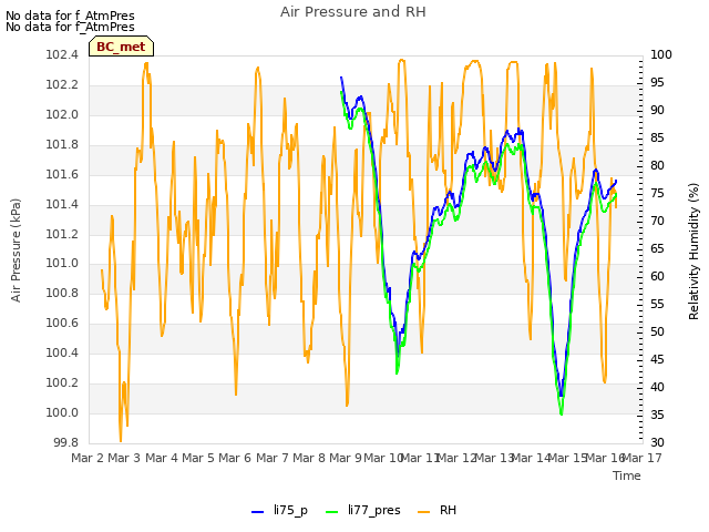 plot of Air Pressure and RH