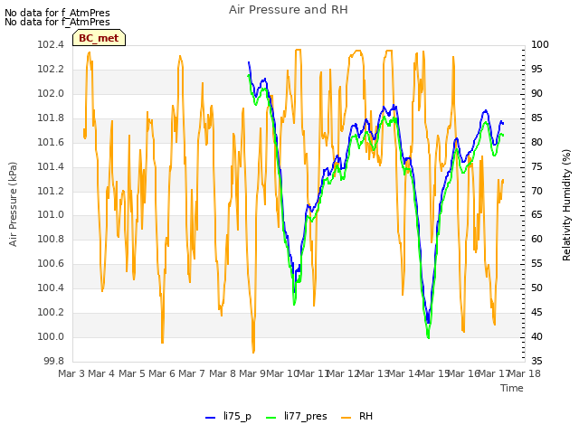 plot of Air Pressure and RH