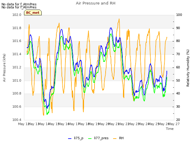 plot of Air Pressure and RH