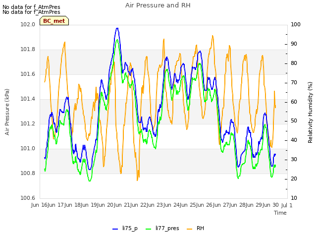 plot of Air Pressure and RH