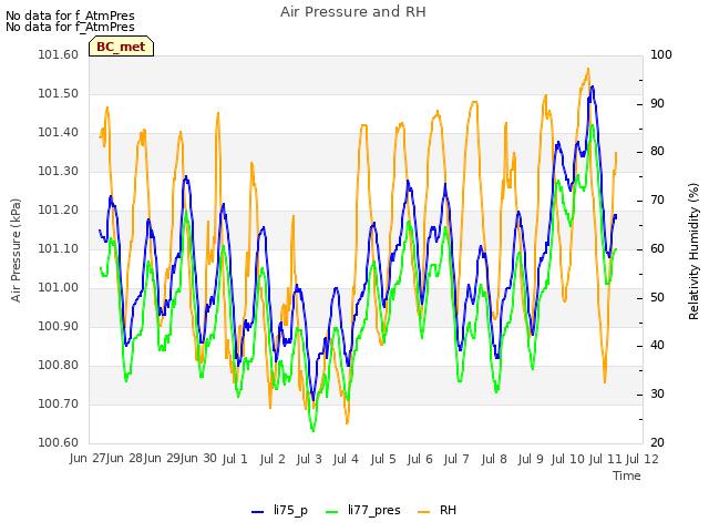 plot of Air Pressure and RH