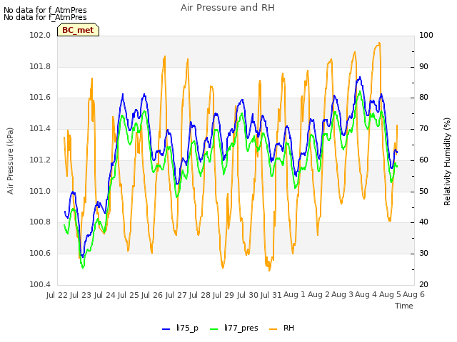 plot of Air Pressure and RH