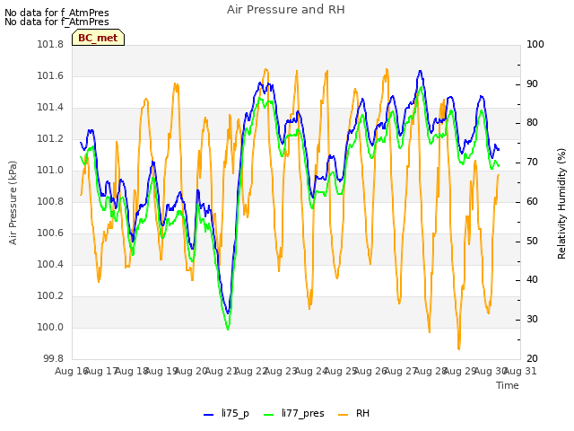 plot of Air Pressure and RH