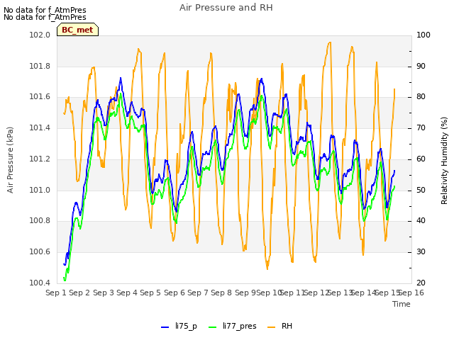 plot of Air Pressure and RH