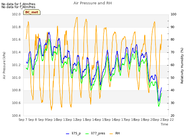 plot of Air Pressure and RH