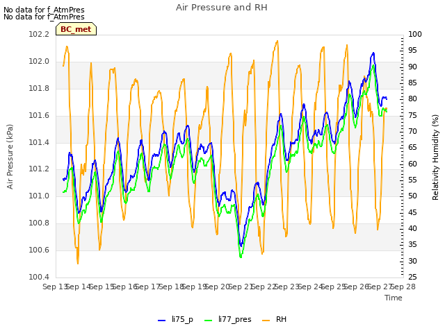 plot of Air Pressure and RH