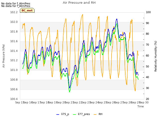 plot of Air Pressure and RH