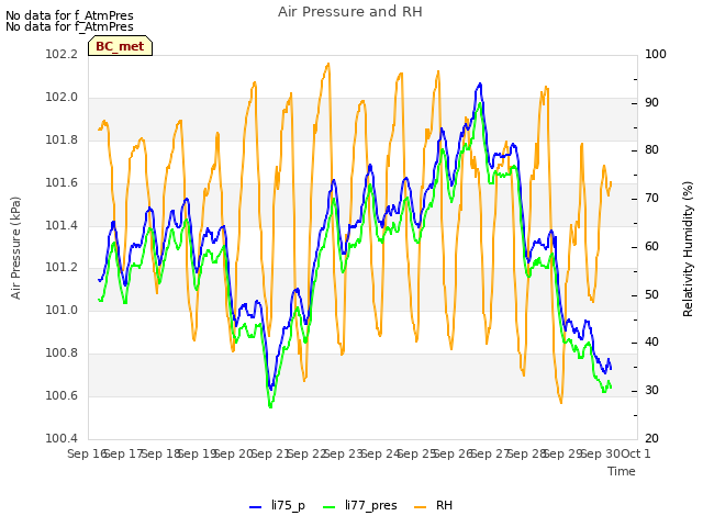 plot of Air Pressure and RH