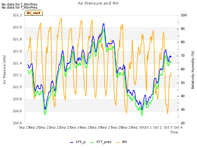 plot of Air Pressure and RH