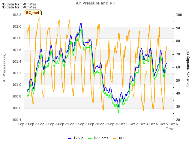 plot of Air Pressure and RH