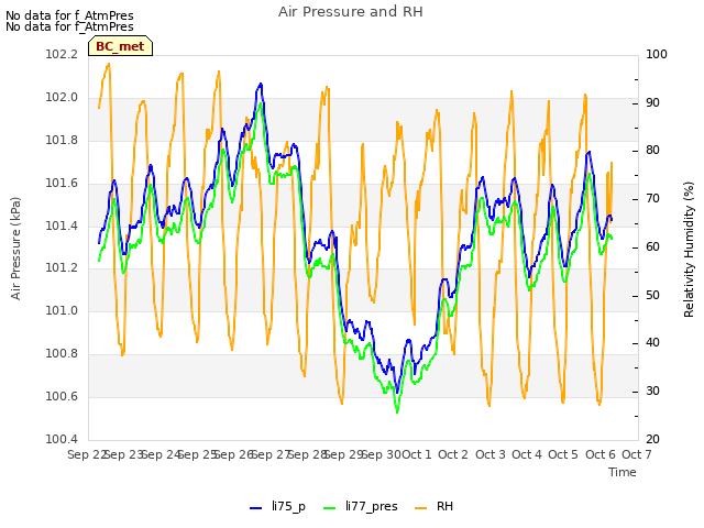 plot of Air Pressure and RH