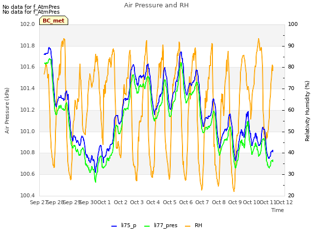 plot of Air Pressure and RH