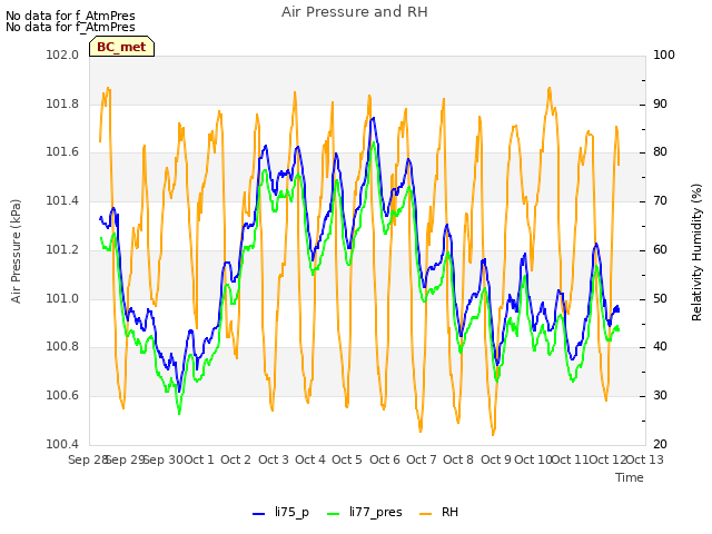 plot of Air Pressure and RH