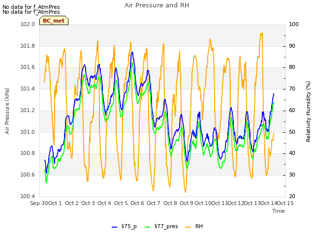 plot of Air Pressure and RH