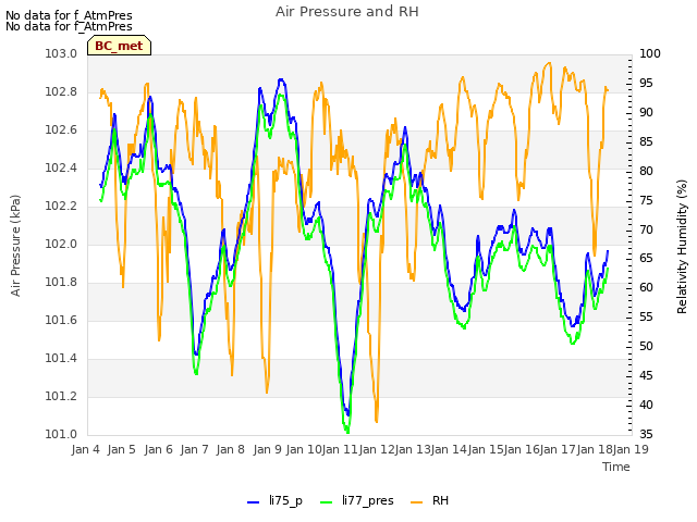 plot of Air Pressure and RH