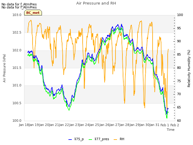 plot of Air Pressure and RH