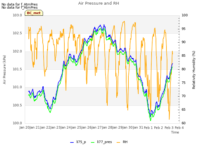 plot of Air Pressure and RH