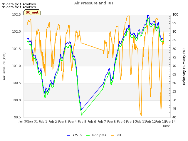 plot of Air Pressure and RH