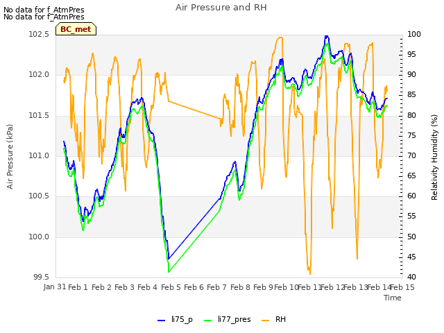 plot of Air Pressure and RH
