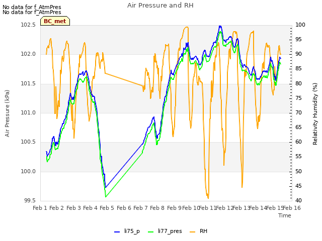 plot of Air Pressure and RH