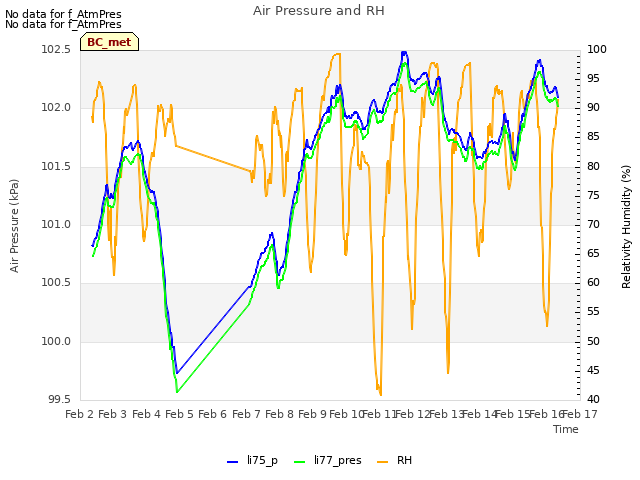 plot of Air Pressure and RH