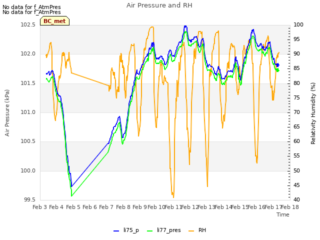 plot of Air Pressure and RH