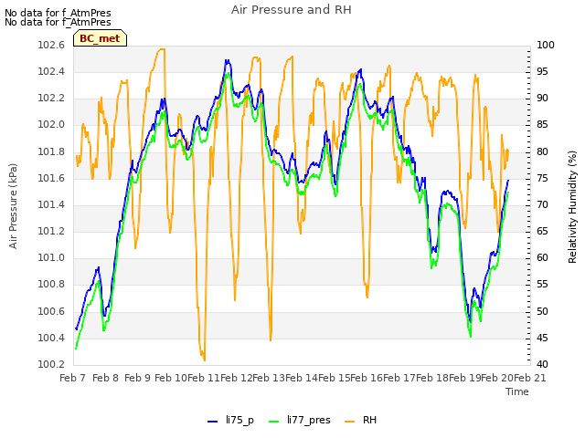 plot of Air Pressure and RH