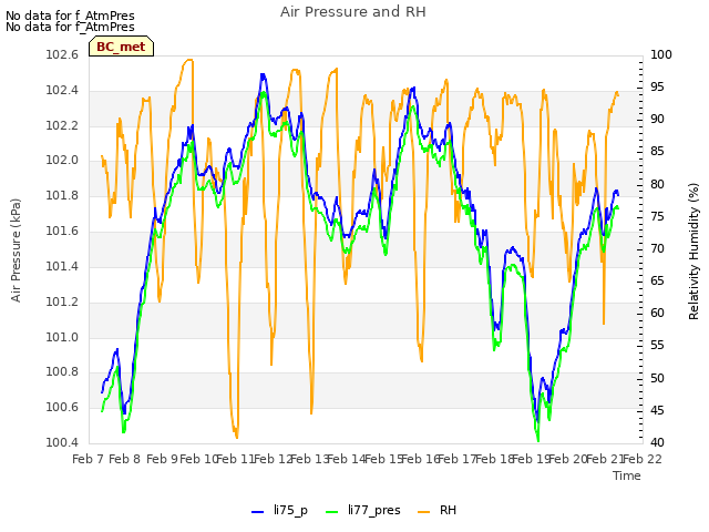 plot of Air Pressure and RH