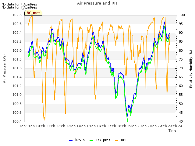 plot of Air Pressure and RH