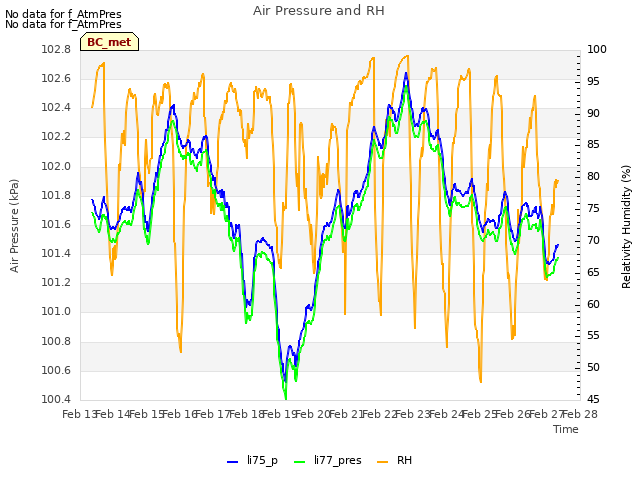 plot of Air Pressure and RH