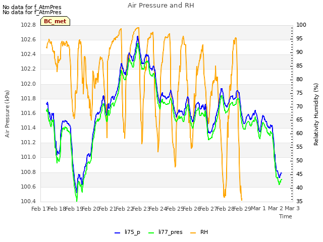 plot of Air Pressure and RH