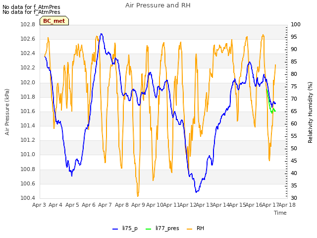 plot of Air Pressure and RH