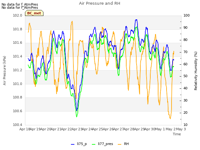 plot of Air Pressure and RH