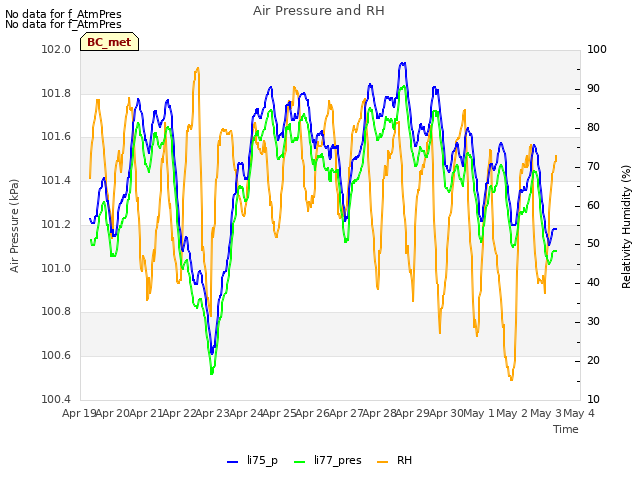 plot of Air Pressure and RH