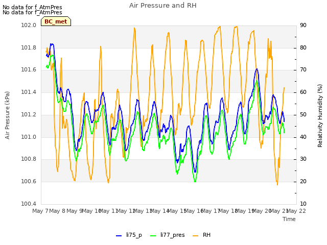 plot of Air Pressure and RH