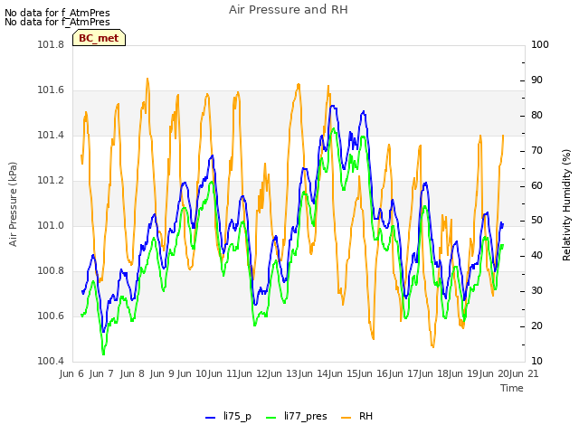 plot of Air Pressure and RH