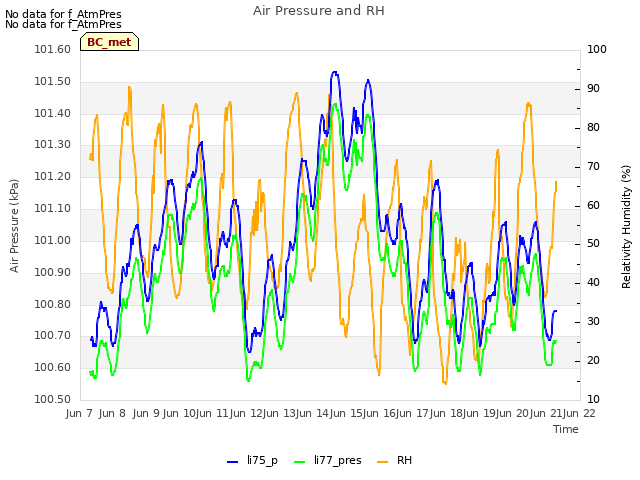 plot of Air Pressure and RH