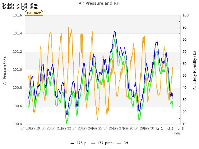 plot of Air Pressure and RH