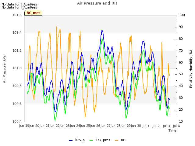 plot of Air Pressure and RH