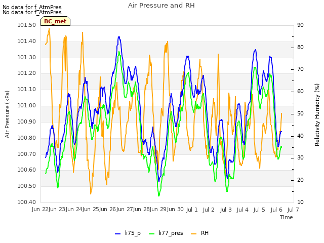 plot of Air Pressure and RH