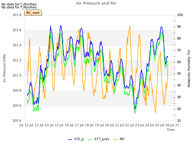 plot of Air Pressure and RH