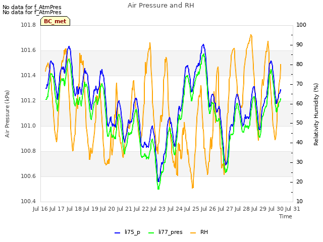 plot of Air Pressure and RH