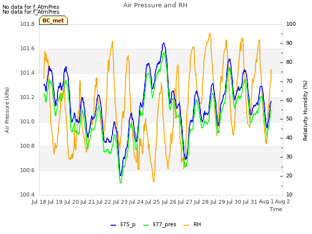 plot of Air Pressure and RH