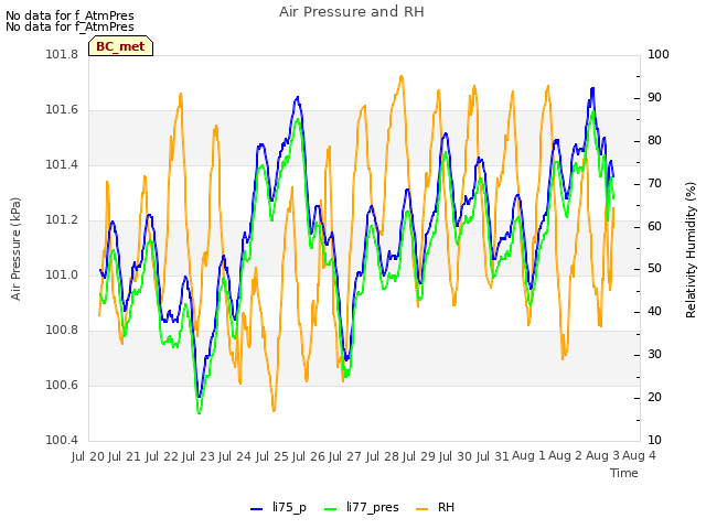 plot of Air Pressure and RH