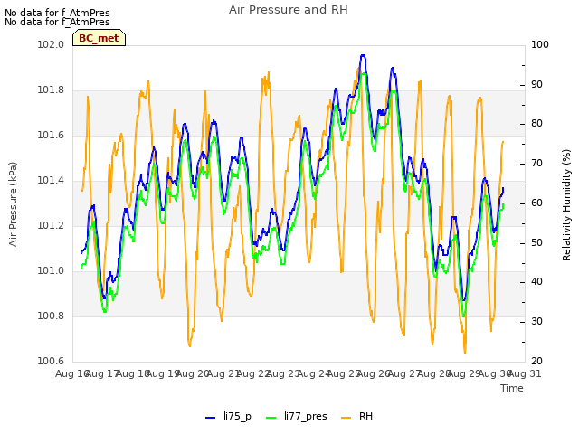 plot of Air Pressure and RH