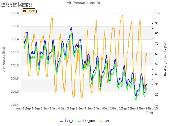 plot of Air Pressure and RH