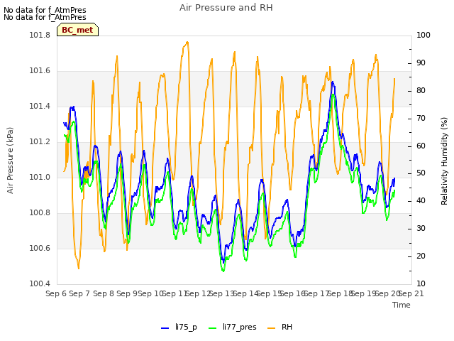 plot of Air Pressure and RH