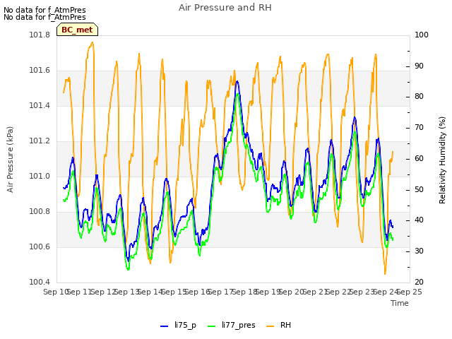 plot of Air Pressure and RH