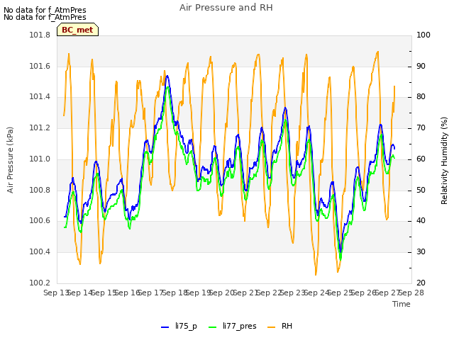 plot of Air Pressure and RH