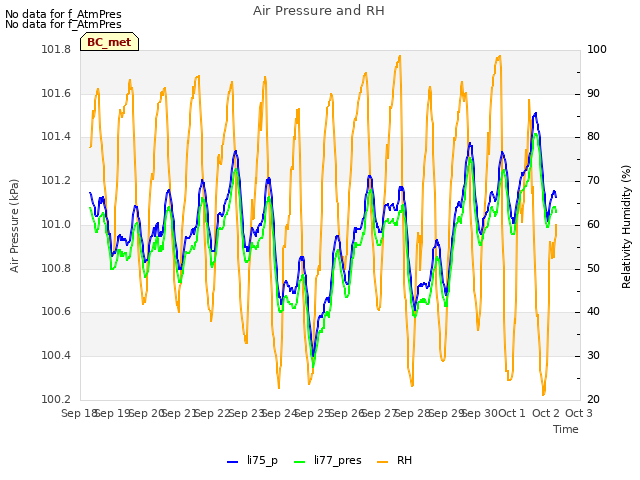 plot of Air Pressure and RH
